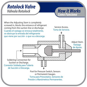 Appli Parts APRV-VA09 Valvula Rotolock V09 1-1/4 pulg x 5/8 pulg Soldable con puertos de acceso de 1/4 pulg Universal para sistemas de refrigeracion y aire acondicionado