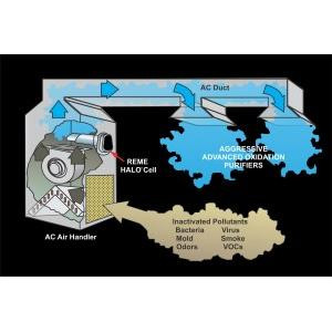 In-duct Purifier Reme-H 24v 0.7a 17w 1000-6500cfm