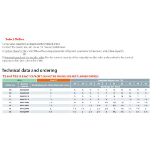 Danfoss 068Z3209 Cuerpo de Valvula de Expansion TE 2 para R22, R407C Ecualizacion Externa 3/8 x 1/2 x 1/4 Flare, Capacidad desde 1/4 hasta 5-1/2 tons, capacidad determinada por Orificio de venta separada, 068Z3238