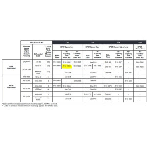 Ranco O10-1483 Presostato de Baja Sencillo, Presion 10 pulg a 100 psig, Diferencial de 10 a 40 psi, Capilar de 36 pulg, para sistemas de Refrigeracion