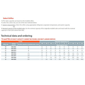 Danfoss 068Z3400 1/6 - 4.5TR Cuerpo de Valvula de Expansion, T 2,  R404A,R507A, 3/8x1/2 pulg, Flare Roscable, Ecualizacion Interna, Single-flow, -40 a 10 C, Capacidad determinada Segun Orificio, Producto Identico 0608Z3542